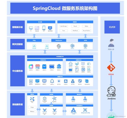 構(gòu)建高效信息系統(tǒng) Spring Cloud 微服務系統(tǒng)架構(gòu)圖與集成服務解析