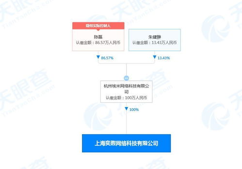 信息系統(tǒng)集成服務 數(shù)字化轉(zhuǎn)型的基石與核心驅(qū)動力
