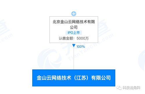 金山云布局長三角，在無錫成立子公司加碼信息系統(tǒng)集成服務