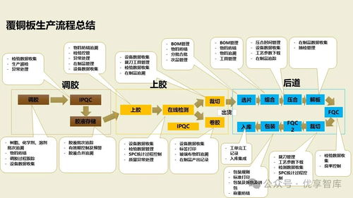 數(shù)字化智能工廠MES項目實施建設(shè)方案 PLM、NX、ERP、MES、TIA及WMS供應鏈管理集成