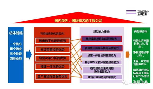 核五公司以兩化融合管理體系貫標為引擎，打造集成管理新型能力，賦能信息系統(tǒng)集成服務
