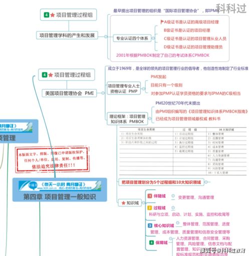 信息系統(tǒng)集成項目管理工程師備考資料全攻略