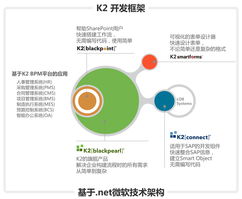 K2 BPM工作流產(chǎn)品介紹 賦能信息系統(tǒng)集成服務