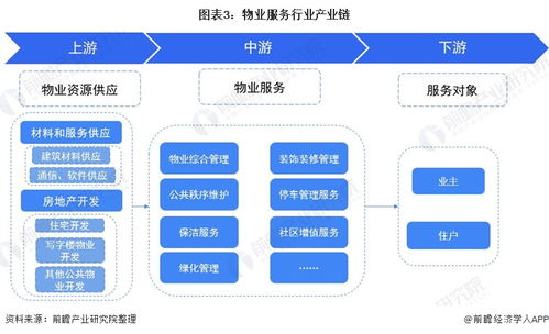 預(yù)見2021 中國(guó)物業(yè)服務(wù)產(chǎn)業(yè)全景圖譜——市場(chǎng)現(xiàn)狀、競(jìng)爭(zhēng)格局與信息系統(tǒng)集成服務(wù)新趨勢(shì)