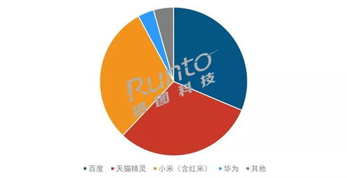 智能音箱市場深度調整 銷量下滑背后的大尺寸屏幕化與技術轉讓新趨勢